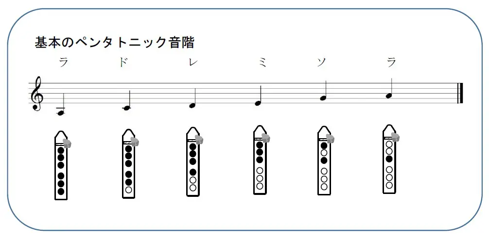 インディアンフルートの選び方 | ジャッキープランニング